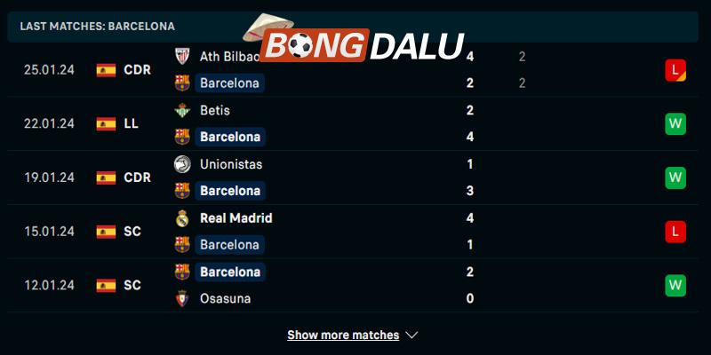 Thống kê thành tích Villarreal ở 5 trận gần đây