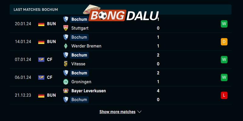 Thống kê phong độ Dortmund trong 5 trận ra sân gần nhất