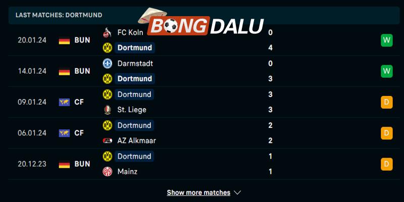 Nhìn lại loạt thành tích của Bochum ở 5 trận đấu vừa qua