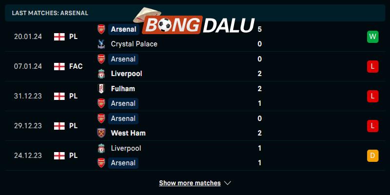 Thống kê thành tích của Arsenal trong 5 trận ra sân vừa qua