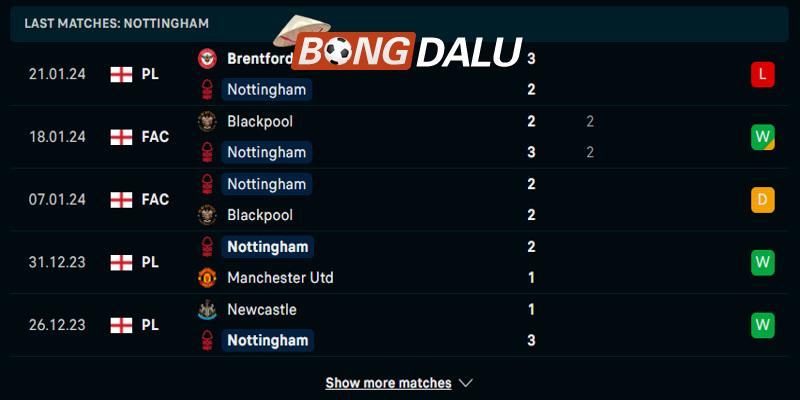 Thống kê phong độ Nottingham trong 5 trận gần nhất