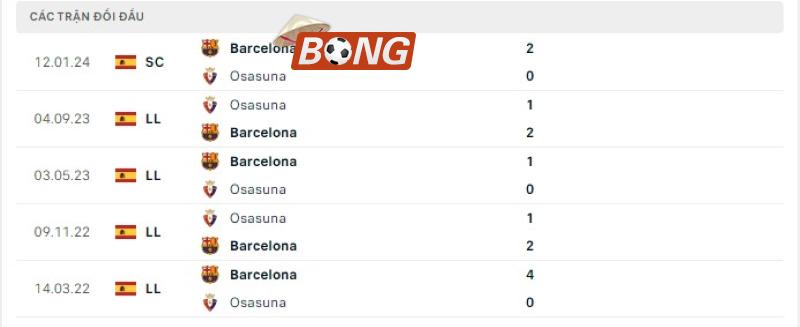 Lịch sử chạm trán Barcelona vs Osasuna