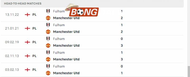 Soi kèo Fulham vs Manchester United qua lịch sử 5 lần đối đầu gần nhất 
