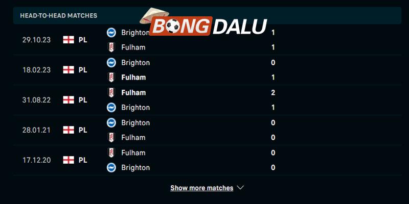 Thống kê thành tích đụng độ trước kia giữa Fulham vs Brighton