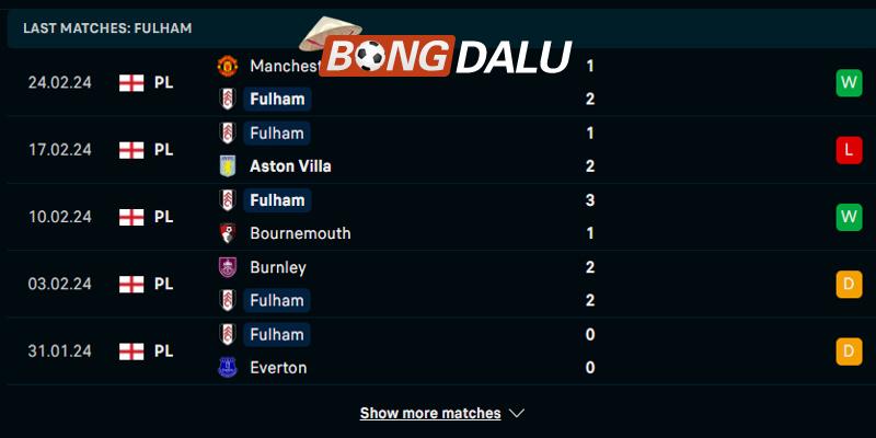 Thống kê thành tích của Fulham trong 5 trận ra sân vừa qua