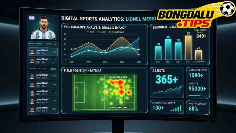 Thống kê hiệu suất ghi bàn của Messi trên di động